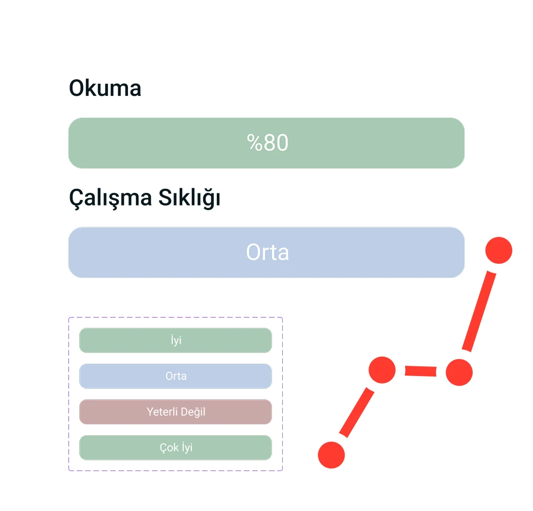 AI-powered progress tracking dashboard on Nour Glass